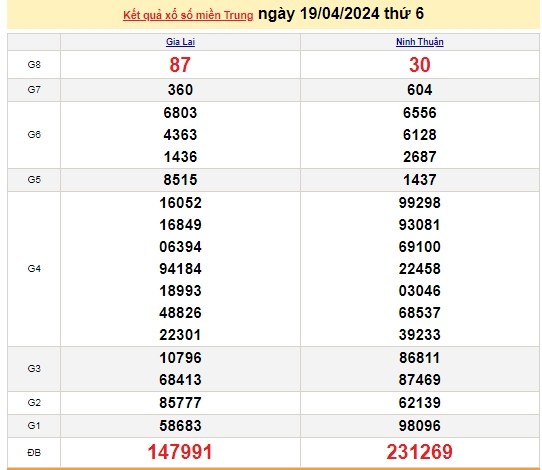 Ket qua xo so mien Trung hom nay 23/04/2024 - XSMT 23/04-Hinh-4