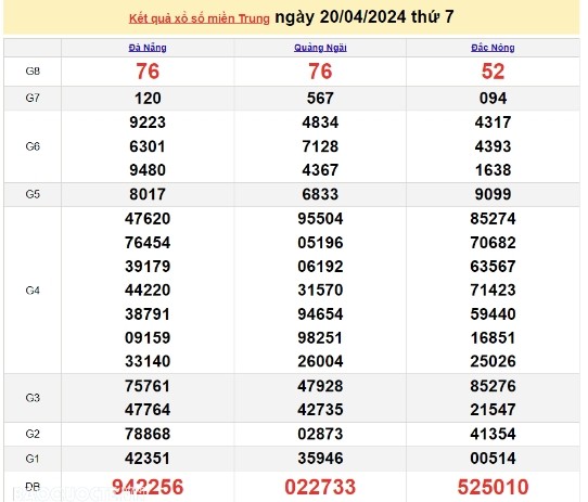 Ket qua xo so mien Trung hom nay 22/04/2024 - XSMT 22/04-Hinh-2