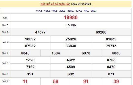 Ket qua xo so mien Bac hom nay 23/04/2024 - XSMB 23/04-Hinh-2