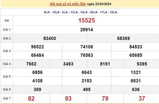 Ket qua xo so mien Bac hom nay 23/04/2024 - XSMB 23/04