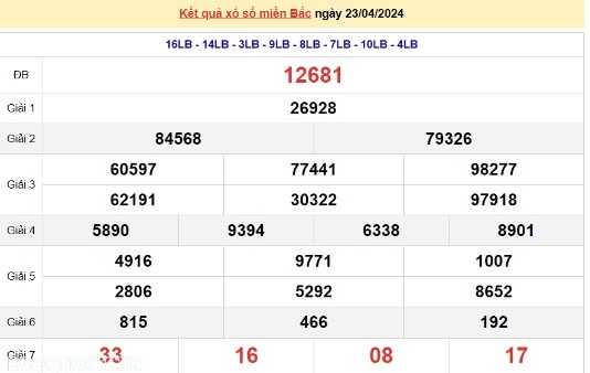 Ket qua xo so mien Bac hom nay 25/04/2024 - XSMB 25/04-Hinh-2