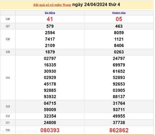 Ket qua xo so mien Trung hom nay 27/04/2024 - XSMT 27/04-Hinh-3