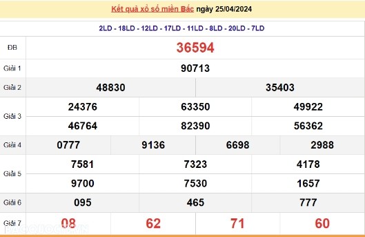 Ket qua xo so mien Bac hom nay 29/04/2024 - XSMB 29/04-Hinh-4