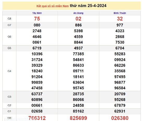 Ket qua xo so mien Nam hom nay 29/04/2024 - XSMN 29/04-Hinh-4