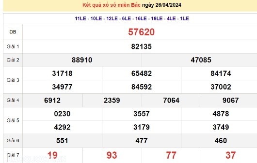 Ket qua xo so mien Bac hom nay 29/04/2024 - XSMB 29/04-Hinh-3