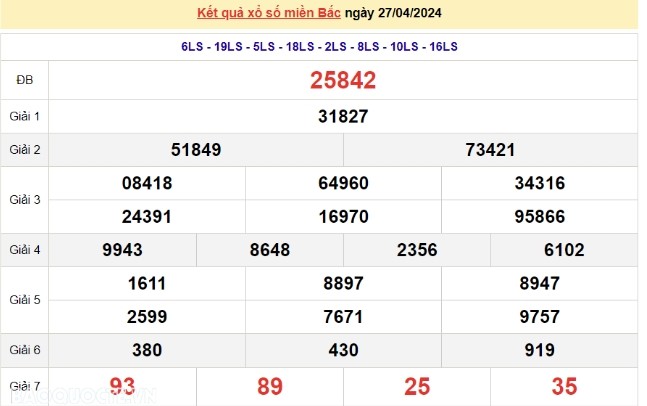 Ket qua xo so mien Bac hom nay 01/05/2024 - XSMB 01/05-Hinh-4