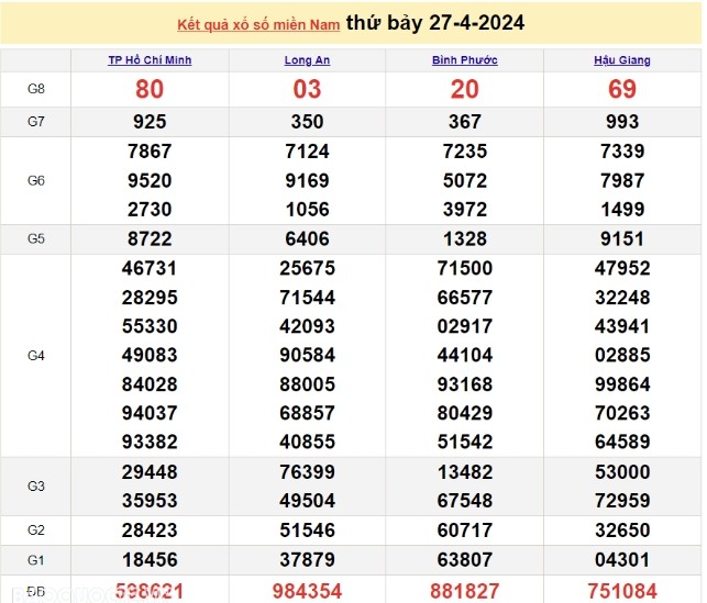 Ket qua xo so mien Nam hom nay 29/04/2024 - XSMN 29/04-Hinh-2