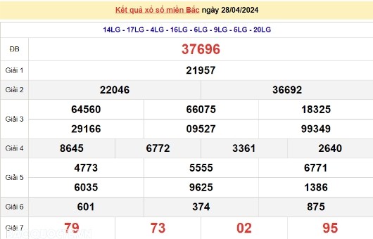 Ket qua xo so mien Bac hom nay 01/05/2024 - XSMB 01/05-Hinh-3