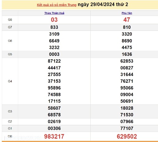 Ket qua xo so mien Trung hom nay 30/04/2024 - XSMT 30/04