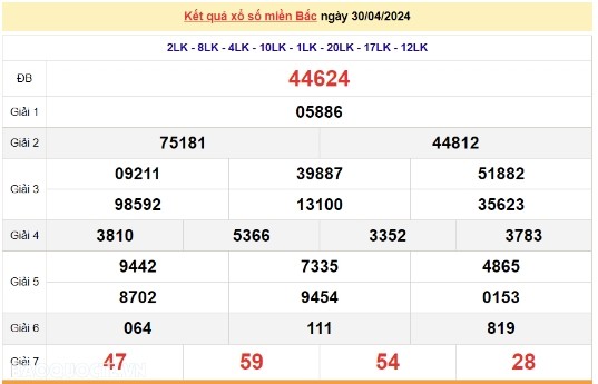 Ket qua xo so mien Bac hom nay 01/05/2024 - XSMB 01/05