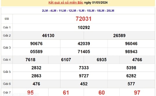 Ket qua xo so mien Bac hom nay 04/05/2024 - XSMB 04/05-Hinh-3
