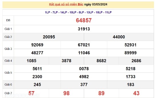 Ket qua xo so mien Bac hom nay 05/05/2024 - XSMB 05/05-Hinh-2