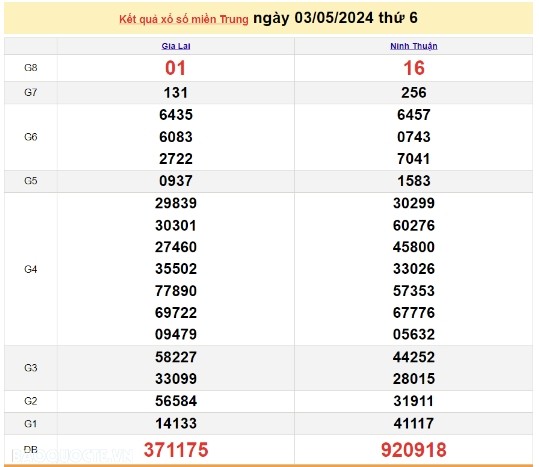 Ket qua xo so mien Trung hom nay 07/05/2024 - XSMT 07/05-Hinh-4