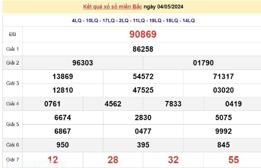 Ket qua xo so mien Bac hom nay 08/05/2024 - XSMB 08/05-Hinh-4