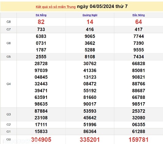 Ket qua xo so mien Trung hom nay 08/05/2024 - XSMT 08/05-Hinh-4