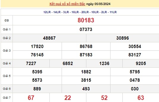 Ket qua xo so mien Bac hom nay 07/05/2024 - XSMB 07/05-Hinh-2