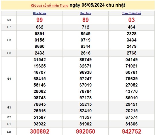 Ket qua xo so mien Trung hom nay 07/05/2024 - XSMT 07/05-Hinh-2