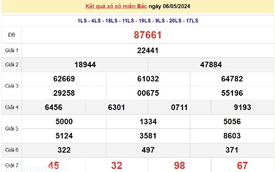 Ket qua xo so mien Bac hom nay 08/05/2024 - XSMB 08/05-Hinh-2