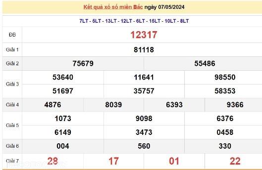 Ket qua xo so mien Bac hom nay 11/05/2024 - XSMB 11/05-Hinh-4