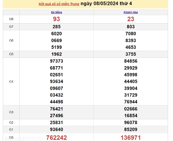 Ket qua xo so mien Trung hom nay 12/05/2024 - XSMT 12/05-Hinh-4