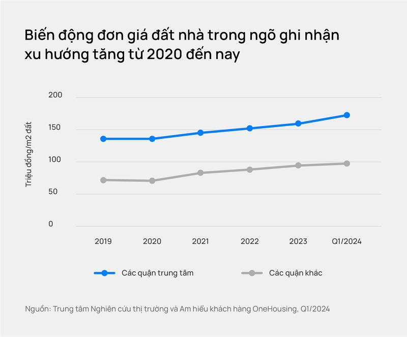 Nha mat pho Ha Noi 400 trieu dong/m2, giao dich tho cu soi dong-Hinh-4