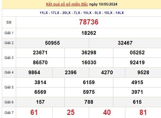 Ket qua xo so mien Bac hom nay 12/05/2024 - XSMB 12/05-Hinh-2