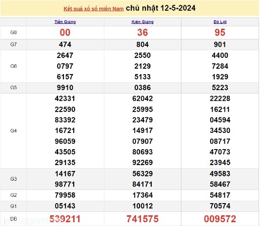 Ket qua xo so mien Nam hom nay 15/05/2024 - XSMN 15/05-Hinh-3