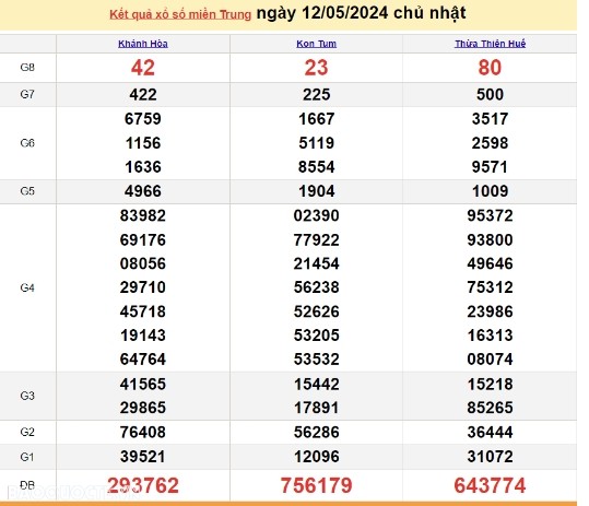 Ket qua xo so mien Trung hom nay 14/05/2024 - XSMT 14/05-Hinh-2