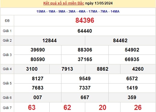 Ket qua xo so mien Bac hom nay 16/05/2024 - XSMB 16/05-Hinh-3