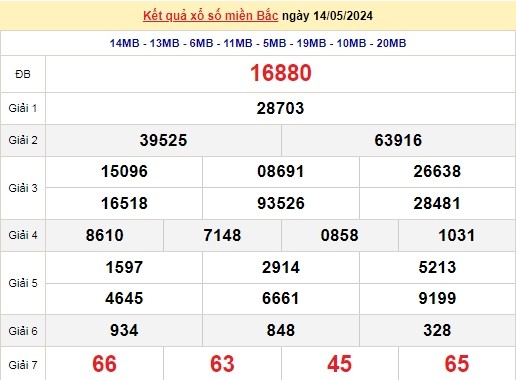 Ket qua xo so mien Bac hom nay 16/05/2024 - XSMB 16/05-Hinh-2