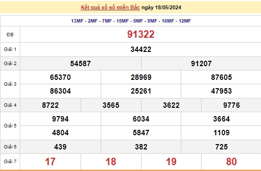 Ket qua xo so mien Bac hom nay 22/05/2024 - XSMB 22/05-Hinh-4