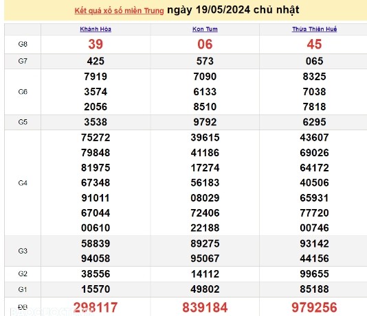 Ket qua xo so mien Trung hom nay 20/05/2024 - XSMT 20/05