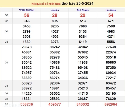 Ket qua xo so mien Nam hom nay 29/05/2024 - XSMN 29/05-Hinh-4