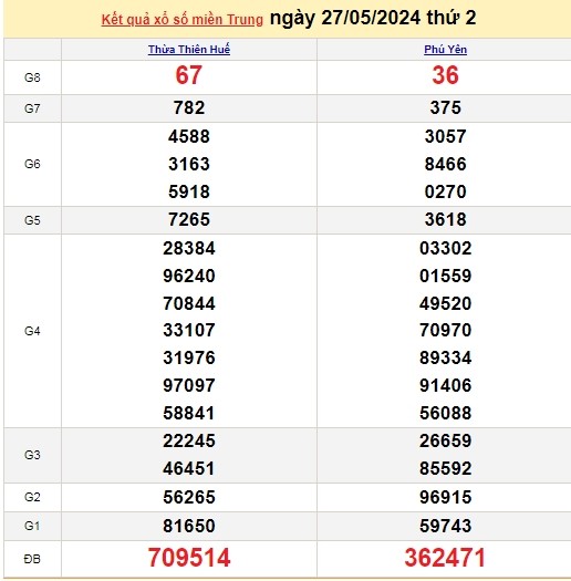 Ket qua xo so mien Trung hom nay 30/05/2024 - XSMT 30/05-Hinh-3