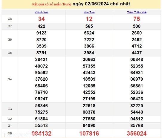 Ket qua xo so mien Trung hom nay 04/06/2024 - XSMT 04/06-Hinh-2