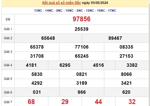 Ket qua xo so mien Bac hom nay 09/06/2024 - XSMB 09/06-Hinh-4