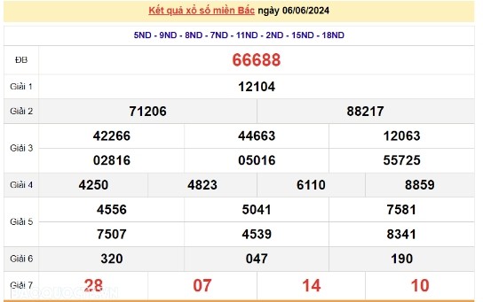 Ket qua xo so mien Bac hom nay 09/06/2024 - XSMB 09/06-Hinh-3