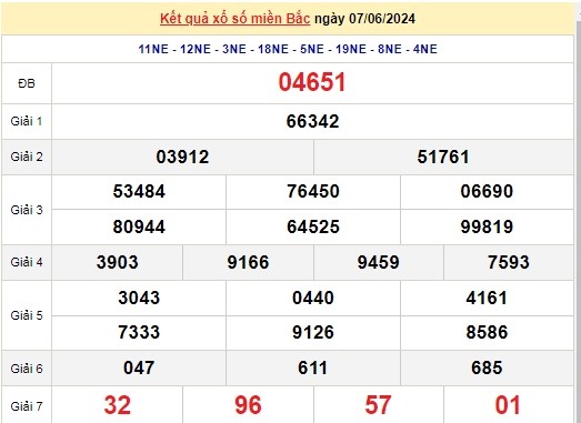 Ket qua xo so mien Bac hom nay 09/06/2024 - XSMB 09/06-Hinh-2