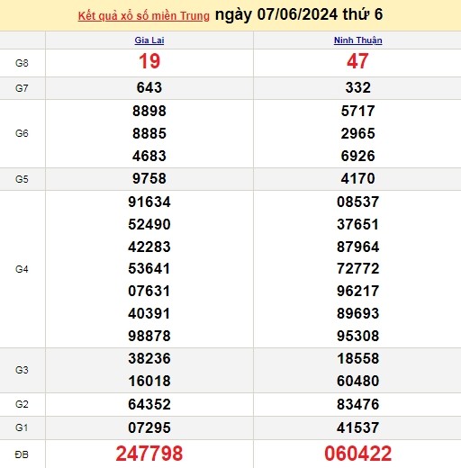 Ket qua xo so mien Trung hom nay 10/06/2024 - XSMT 10/06-Hinh-3