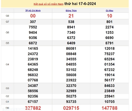 Ket qua xo so mien Nam hom nay 20/06/2024 - XSMN 20/06-Hinh-3
