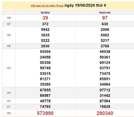 Ket qua xo so mien Trung hom nay 22/06/2024 - XSMT 22/06-Hinh-3