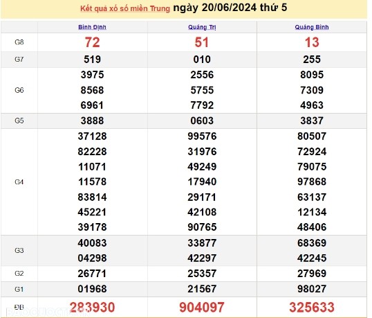Ket qua xo so mien Trung hom nay 24/06/2024 - XSMT 24/06-Hinh-4
