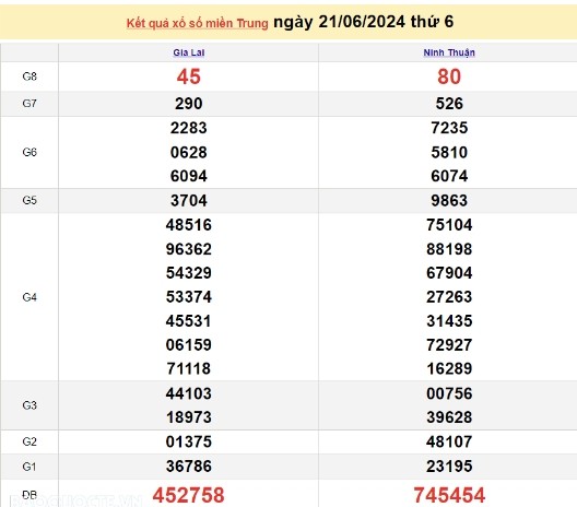 Ket qua xo so mien Trung hom nay 24/06/2024 - XSMT 24/06-Hinh-3