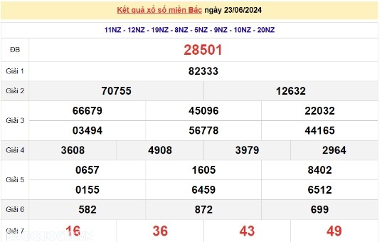 Ket qua xo so mien Bac hom nay 25/06/2024 - XSMB 25/06-Hinh-2