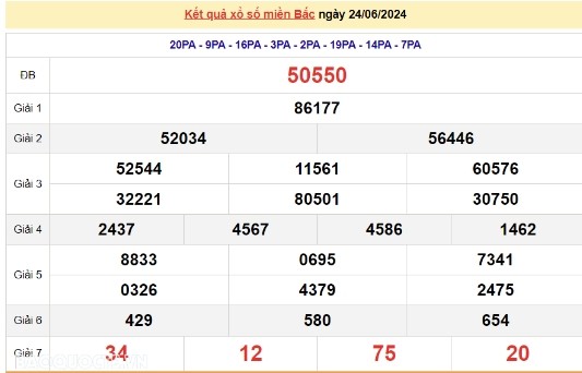 Ket qua xo so mien Bac hom nay 26/06/2024 - XSMB 26/06-Hinh-2