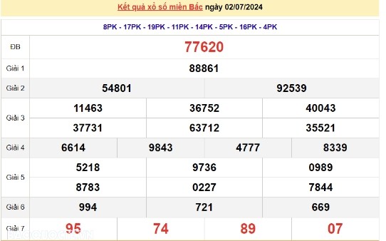 Ket qua xo so mien Bac hom nay 06/07/2024 - XSMB 06/07-Hinh-4