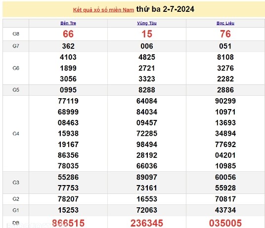 Ket qua xo so mien Nam hom nay 06/07/2024 - XSMN 06/07-Hinh-4