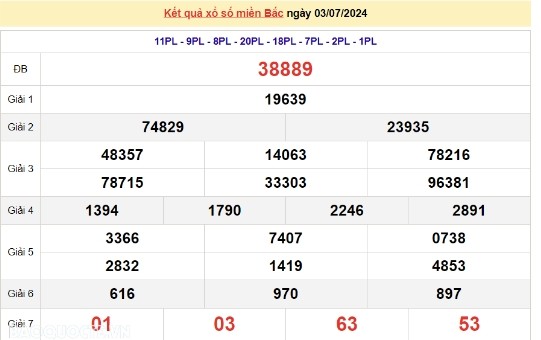 Ket qua xo so mien Bac hom nay 06/07/2024 - XSMB 06/07-Hinh-3