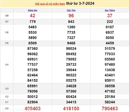 Ket qua xo so mien Nam hom nay 07/07/2024 - XSMN 07/07-Hinh-4