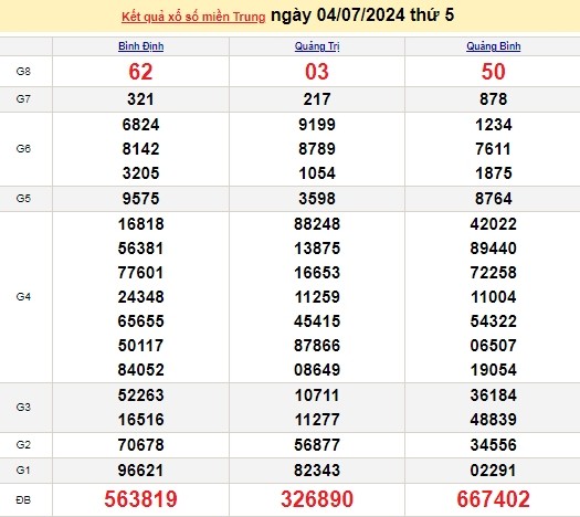 Ket qua xo so mien Trung hom nay 08/07/2024 - XSMT 08/07-Hinh-4
